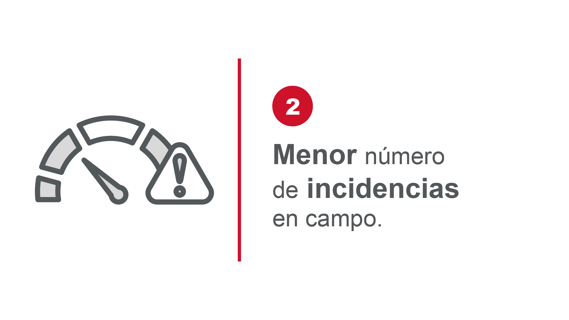 Menor número de incidencias en campo